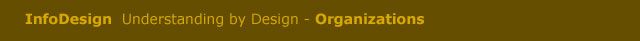 organizations